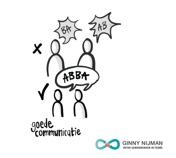 communicatiestijlen workshop